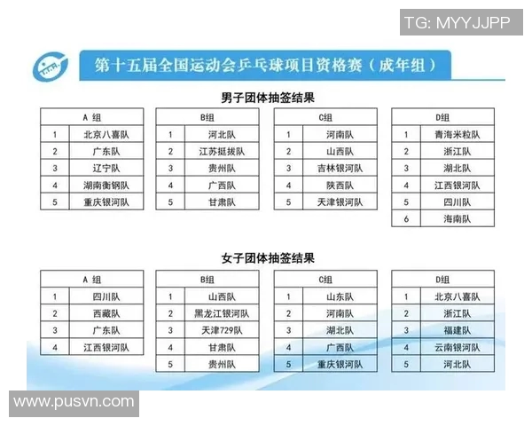 全运会乒乓球积分榜揭晓上海队以70分稳居榜首引关注