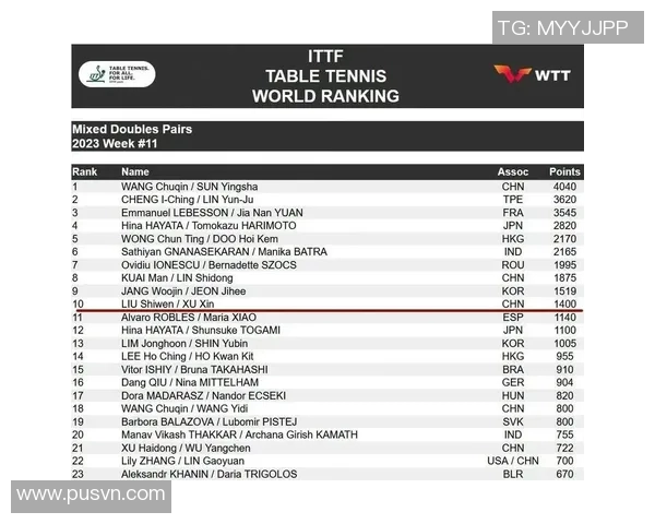 北京乒乓球队以88分稳居大师赛积分榜首位展现强大实力