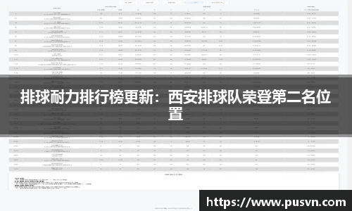排球耐力排行榜更新：西安排球队荣登第二名位置