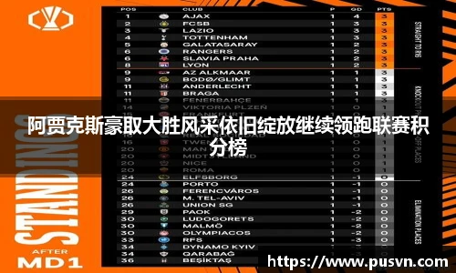阿贾克斯豪取大胜风采依旧绽放继续领跑联赛积分榜